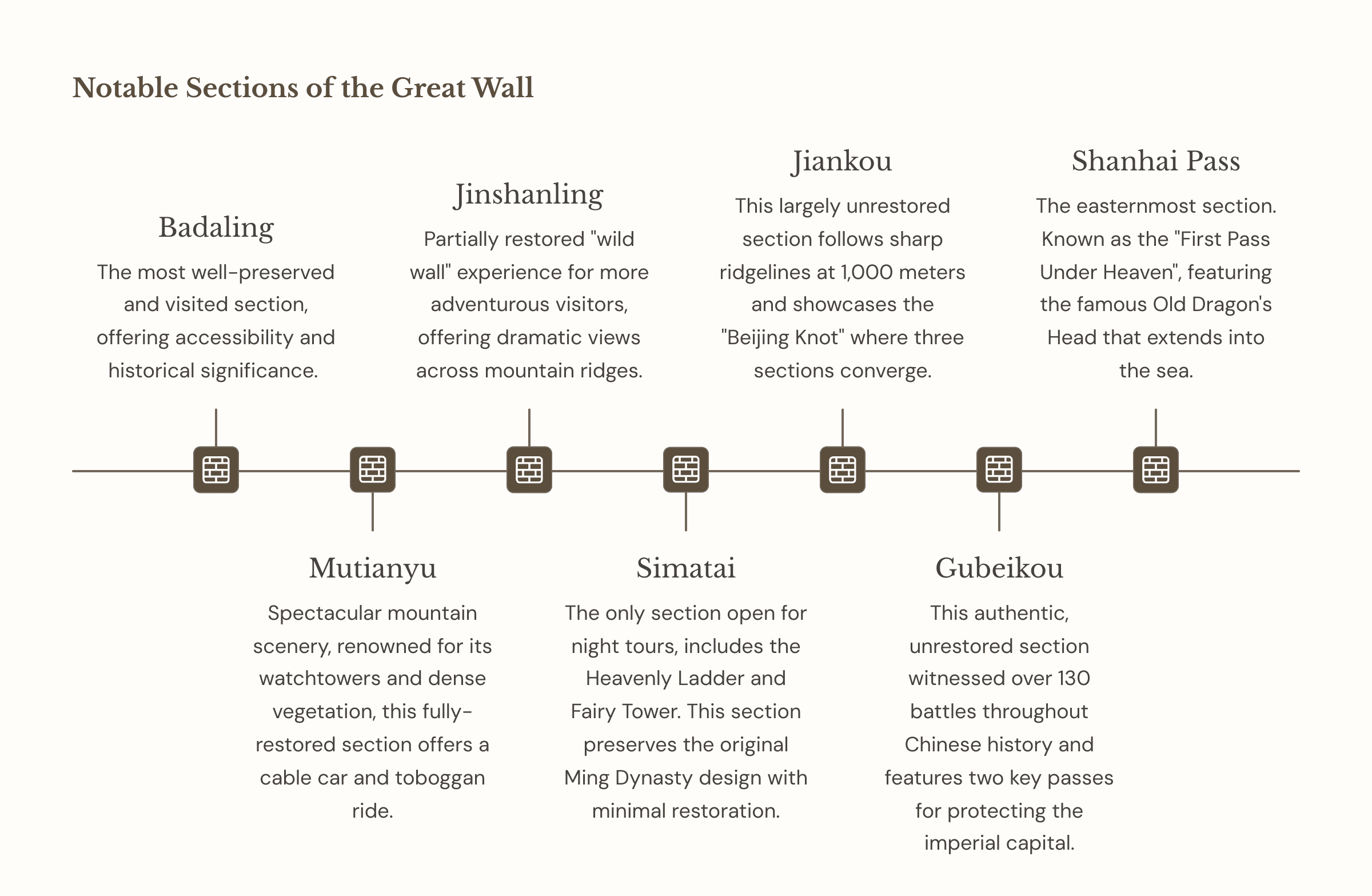 Private Tour Beijing To Great Wall Notable Sections of the Great Wall